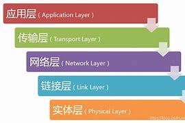 Python 网络编程学习手册(全)1