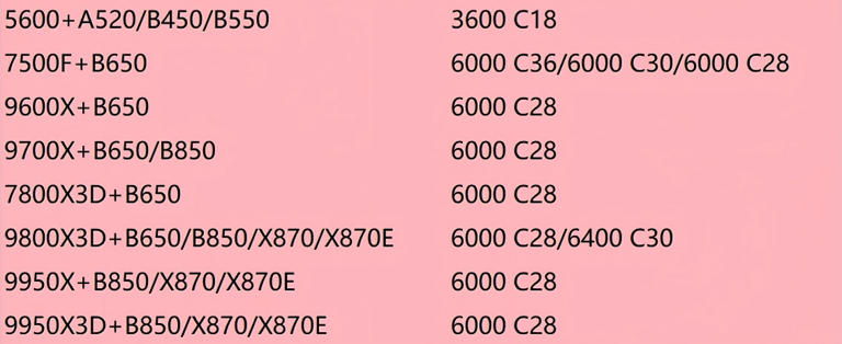 内存条选DDR4还是DDR5？这篇文章帮你解决！