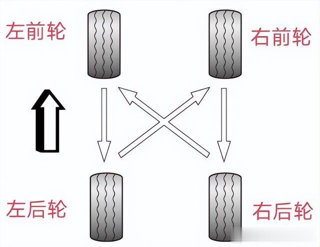 轮胎换位有必要吗？内行人实话让人后悔没早知道
