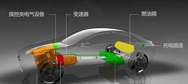 不充电的插混车：油耗低了，电池损耗反而更少？