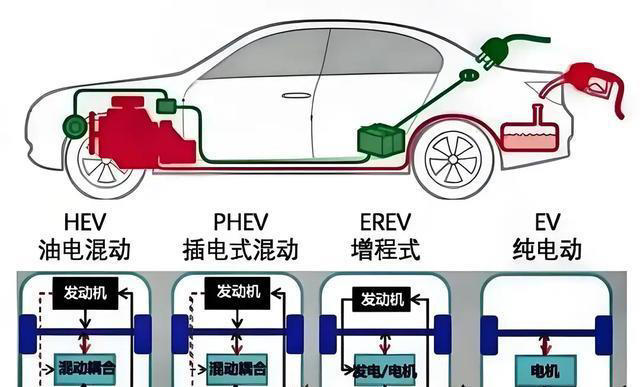 不充电的插混车：油耗低了，电池损耗反而更少？