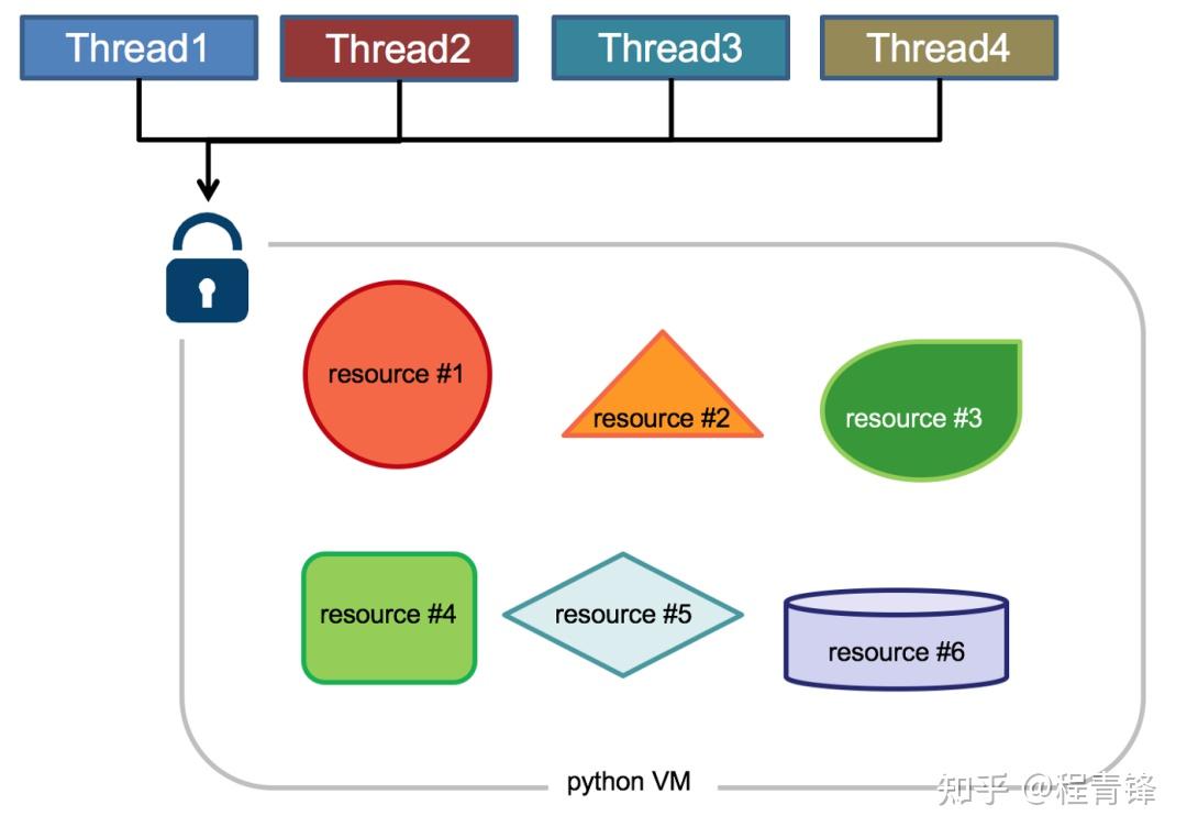 Python3 多线程,多进程最全整理