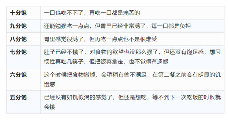 吃饭吃到八分饱，到底怎样才是八分饱？