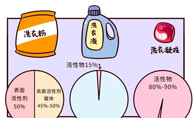 洗衣服前，要先泡水一段时间吗？教你正确方法，衣服干净清新