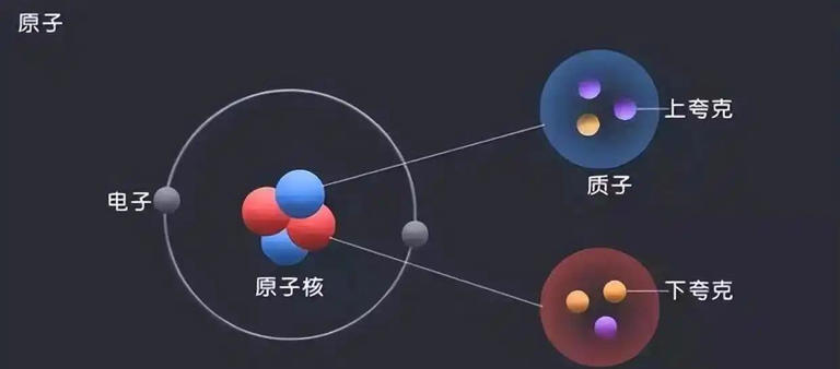 深度科普：宇宙万物都有质量，但是质量到底是怎么产生的？