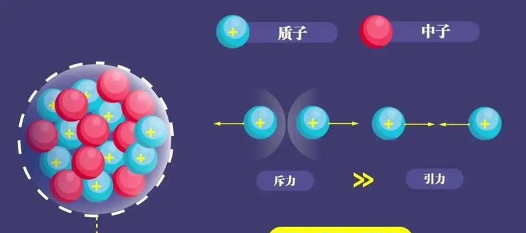 深度科普：宇宙万物都有质量，但是质量到底是怎么产生的？