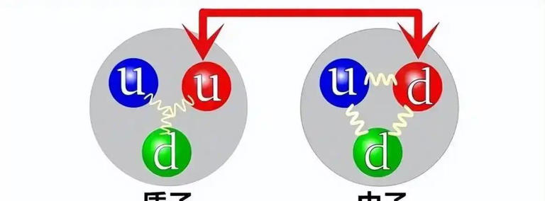 深度科普：宇宙万物都有质量，但是质量到底是怎么产生的？