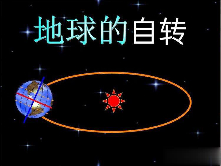 日常生活难感知地球自转？这些现象来证明！ 