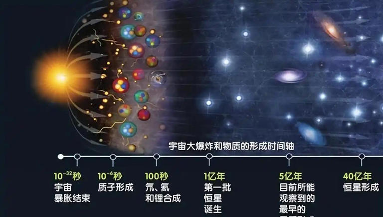 深度科普：宇宙七大终极之谜，或许人类永远无法解答！