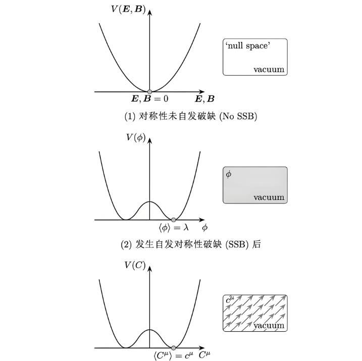 深度科普：宇宙七大终极之谜，或许人类永远无法解答！
