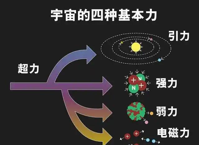 深度科普：宇宙七大终极之谜，或许人类永远无法解答！
