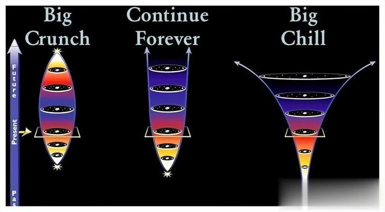 永恒宇宙也会走向终结，三种可能的死亡方式曝光！