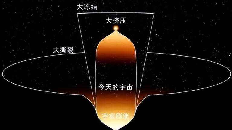 永恒宇宙也会走向终结，三种可能的死亡方式曝光！