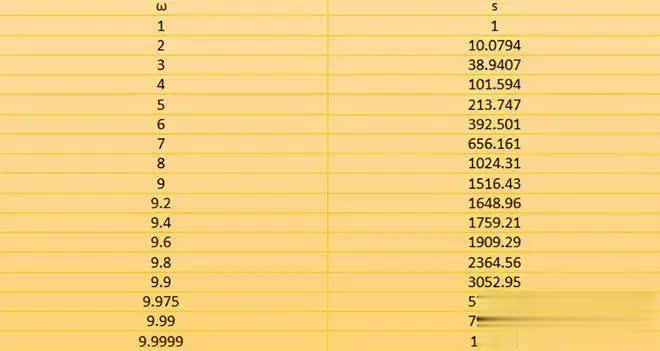 9.99级曲速引擎近光速10000倍，能引领人类未来星际旅行？