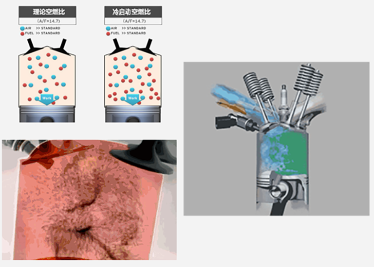 汽车冷启动时发动机转速为何会升高，是否需要原地等待转速下降？