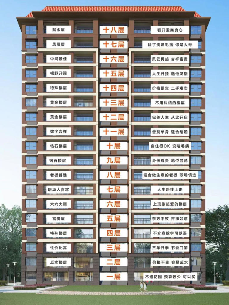 去买房时，为什么售楼员总是推荐8至10层？现在终于搞明白了