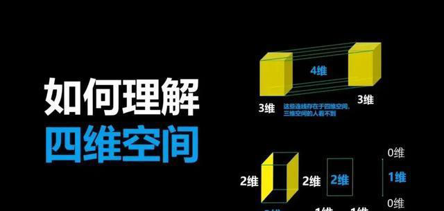 假如人类进入四维空间，会看到怎样的世界？