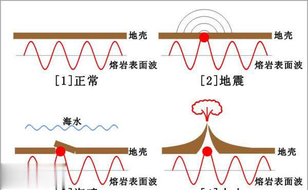 狗突然对空气狂吠后退发声，真能看到人看不到的东西？