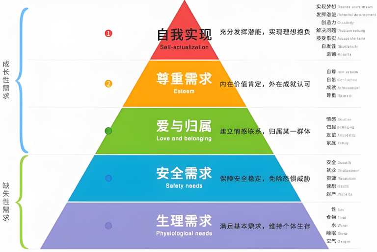 女性到了多少岁，会对男人完全失去兴趣？答案显而易见