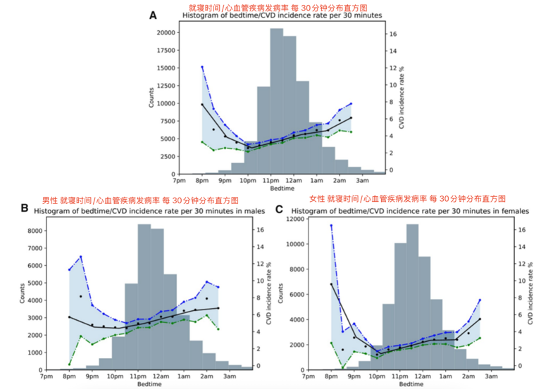 最佳入睡时间点找到了！研究证实：这个时间点睡“最护心”