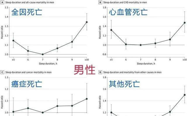 必须睡满八小时？10点还是11点入睡最健康？终于有答案了