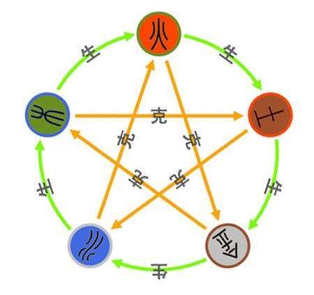 阴阳学说的概述，什么是中医阴阳学说，阴阳在医学中的应用，中医阴阳学说