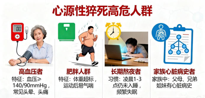 科普丨心源性猝死：你需要知道的事!