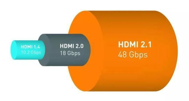 HDMI线选购——有哪些质量好的HDMI线？