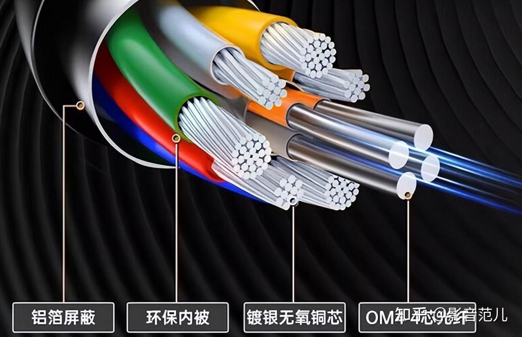 全网最强讲解：3000多字，解释清楚为什么需要HDMI线？高质量HDMI线对音画质提升作用有多大？