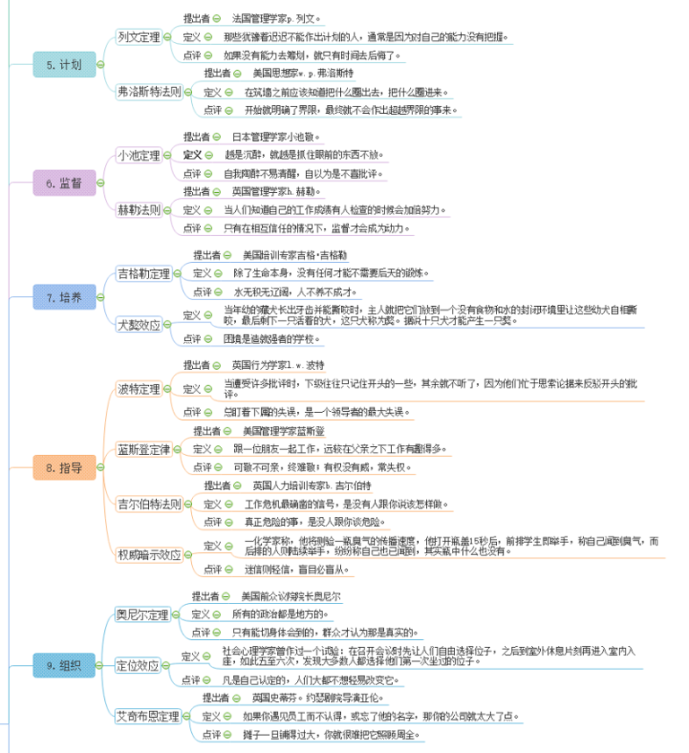 19个终身受用的世界顶级思维（附思维导图）
