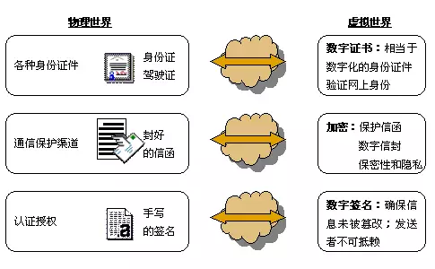 数字证书、CA、CA证书，傻傻分不清楚？这一篇看懂！