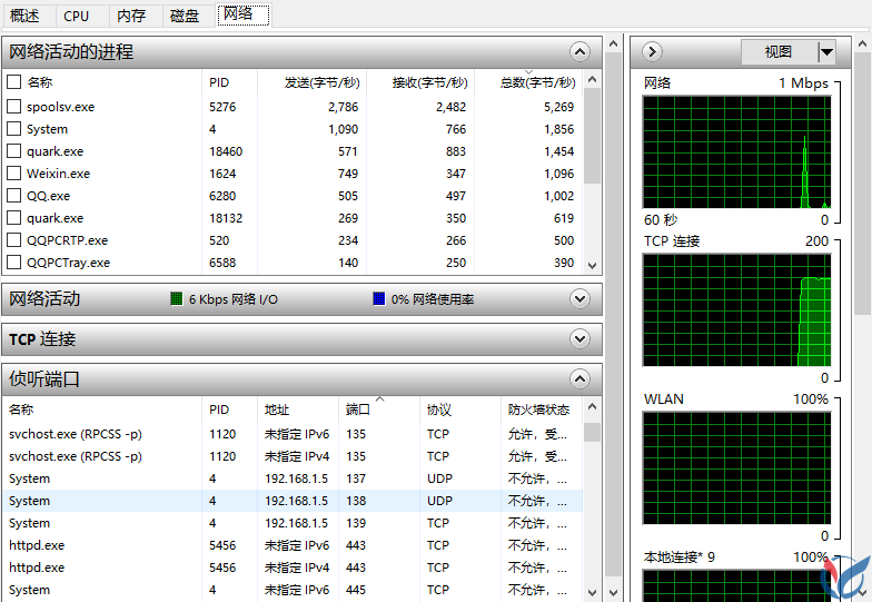 Windows下如何查看某个端口被谁占用