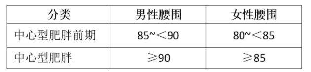 如何正确使用减肥药？