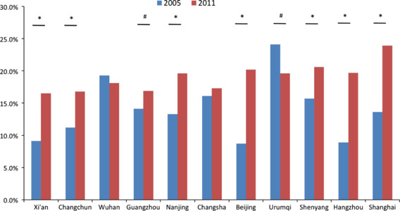 科学证实：过敏性鼻炎会让人变傻！
