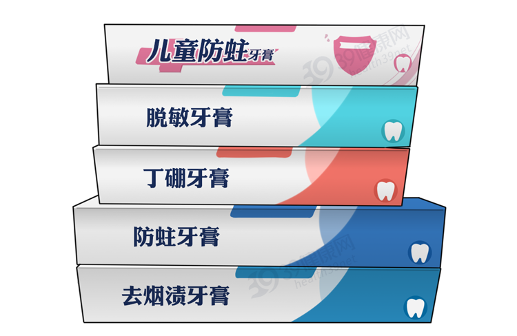 提醒：这3种牙膏或潜在癌症风险