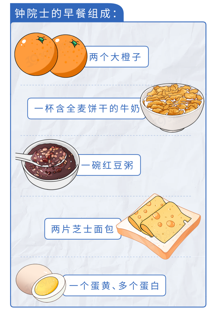 研究发现：血管变硬，或早餐吃错