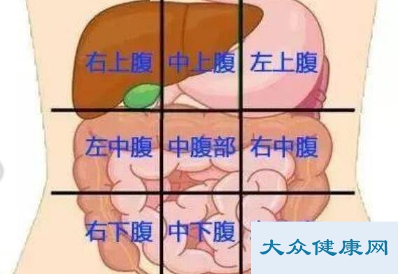 一张图看懂肚子痛位置和原因