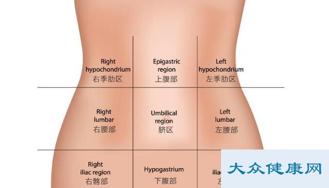 一张图看懂肚子痛位置和原因