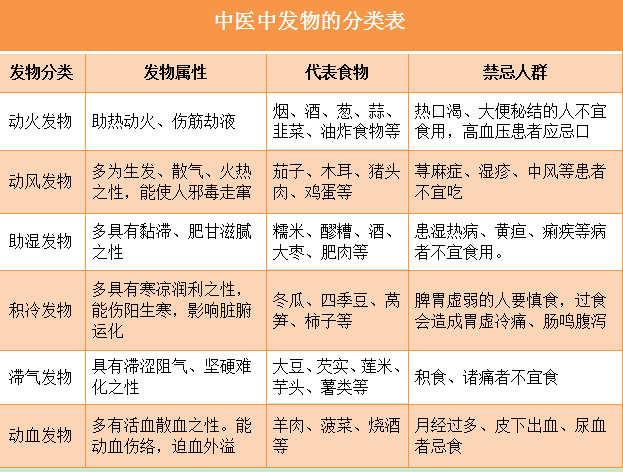 癌症患者不能吃“发物”？真正不该吃的东西，给你列出来了