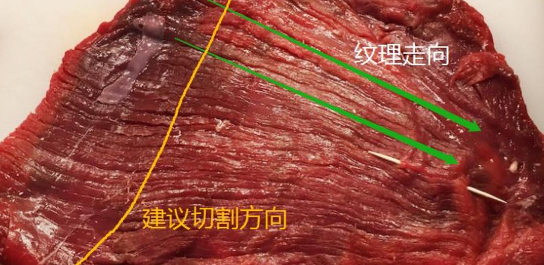 牛肉怎么切