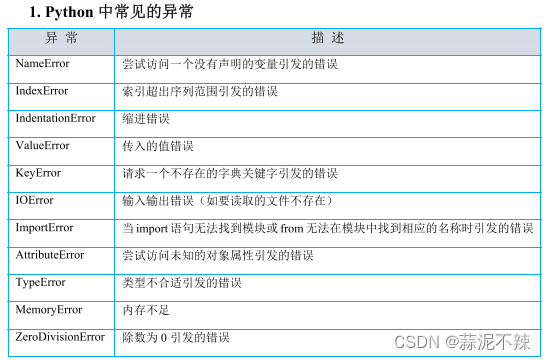 Python异常处理与程序调试