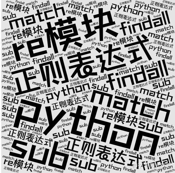 python 正则表达式（常用）