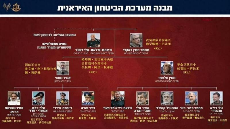 主力遭突袭歼灭，导弹车被堵洞库，伊朗的教训，值得解放军警惕？