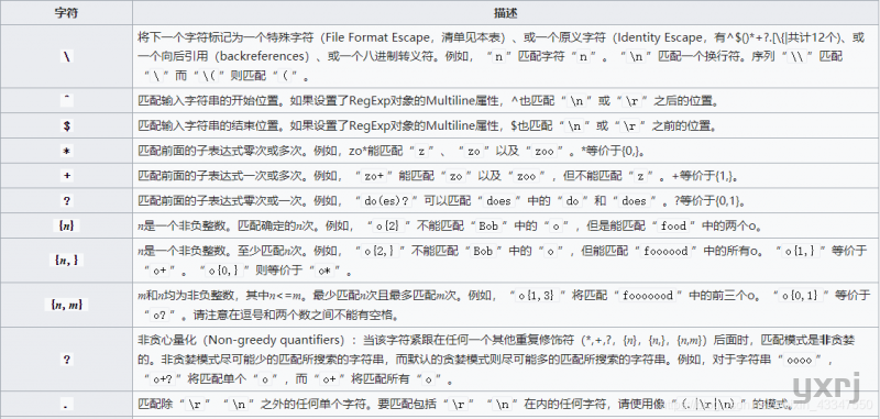 Python正则表达式详解 （超详细，看完必会！）